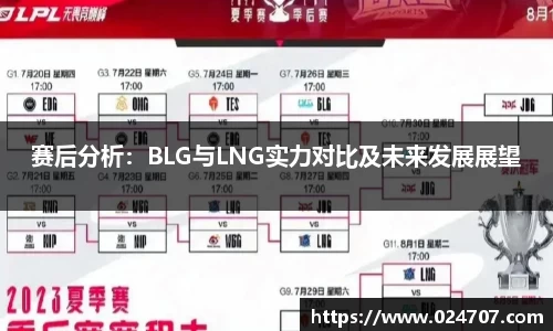 赛后分析：BLG与LNG实力对比及未来发展展望