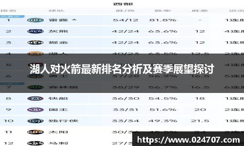 湖人对火箭最新排名分析及赛季展望探讨
