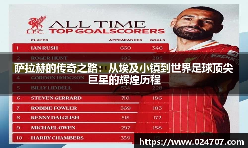 萨拉赫的传奇之路：从埃及小镇到世界足球顶尖巨星的辉煌历程